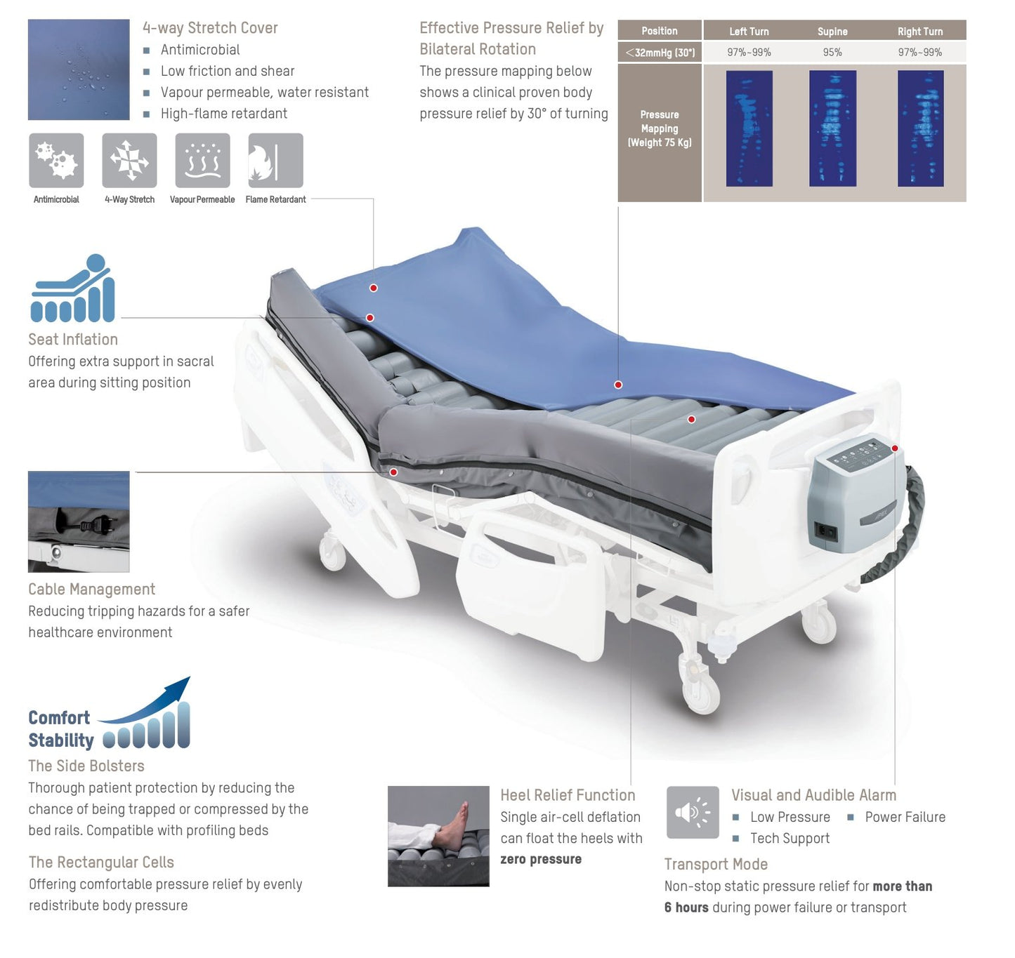 Best Lateral Rotation, Alternating Pressure Patient Tilting Mattress