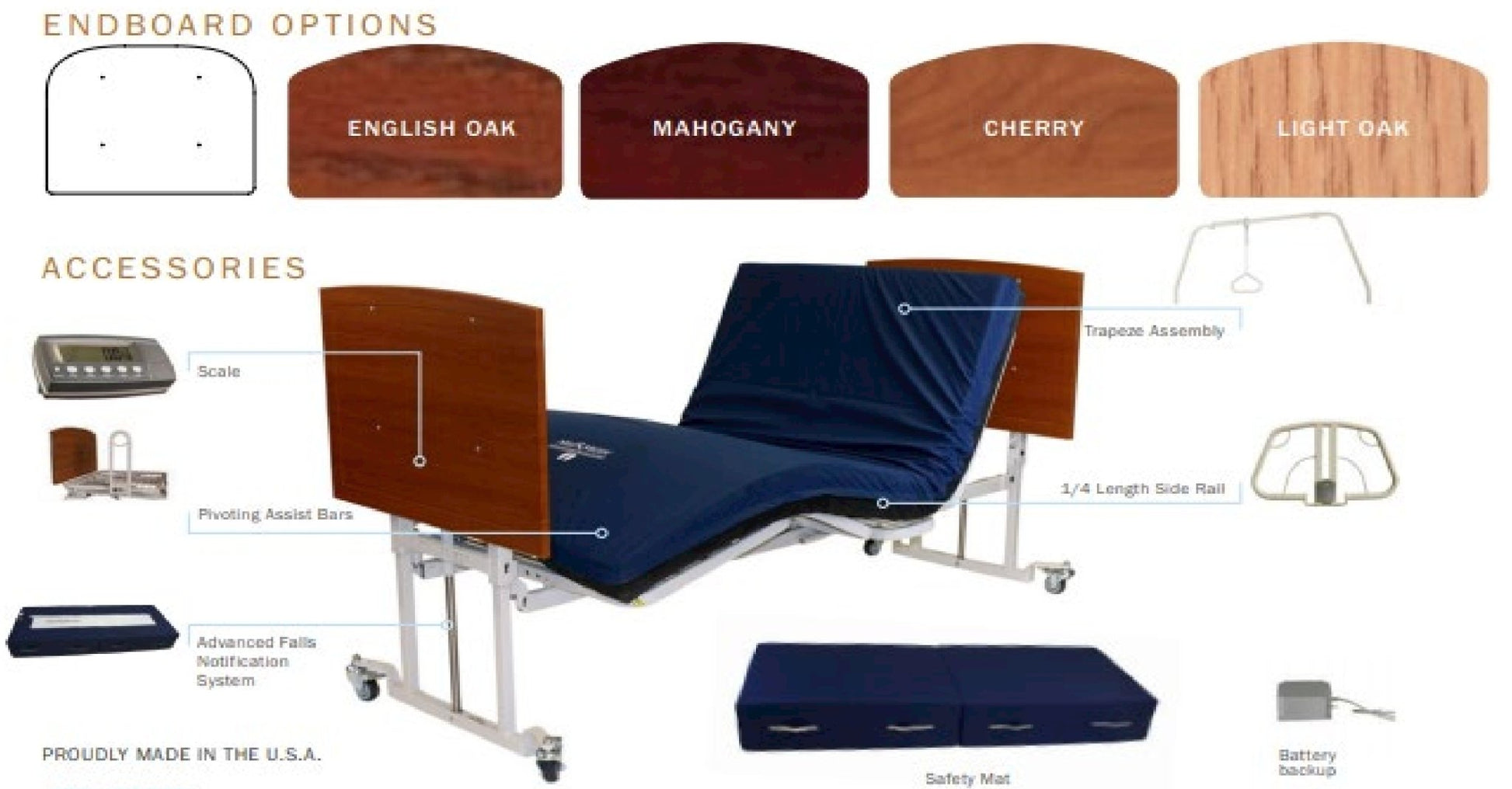 ULTIMATE Electric Hospital Bed - Adjustable Height from 3.6" to 25" | Widths of 36-42" | Weight Capacity up to 600 lbs - Wound Care Mattress