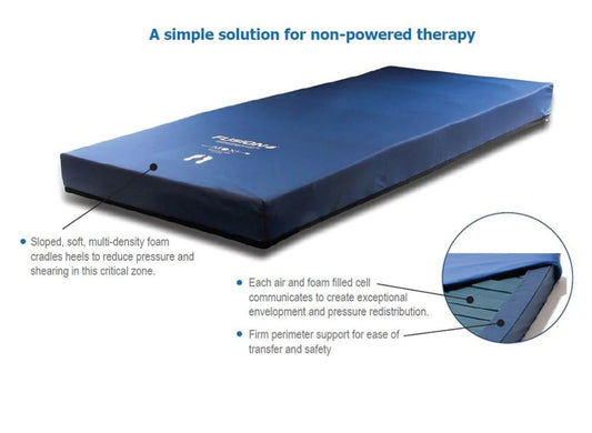 Dynamic Dispersion Foam Mattress: The Guaranteed Path to Superior Comfort and Health Benefit - Wound Care Mattress