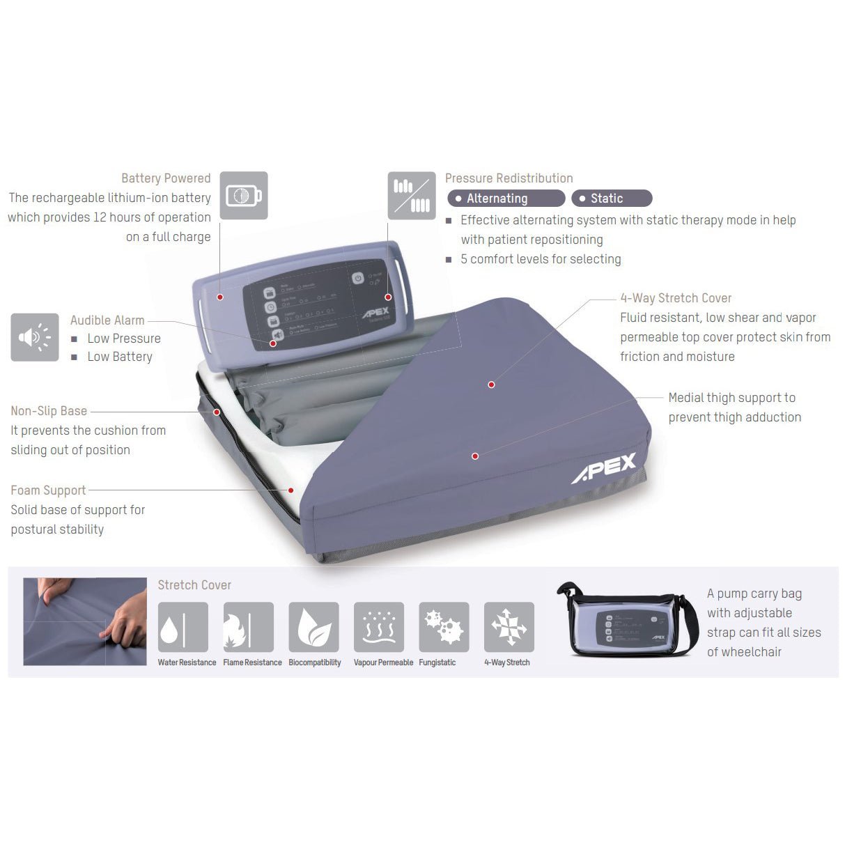 Best Wheelchair Cushion for Pressure Sore Relief - Wound Care Mattress